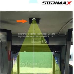 3G/4G API SDK Provide People Counter System Real-Time Bus Safety GPS Positioning Passenger Counter thumbnail-5