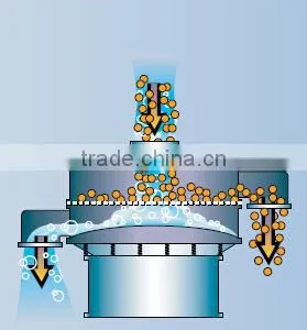 Stainless Steel Powder Linear Vibrating Screen thumbnail-5