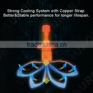 G5 4000lumen Led Headlight thumbnail-4