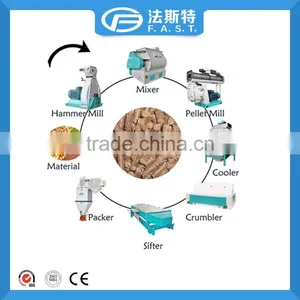 Pelletizer Machine for Animal Feeds thumbnail-6