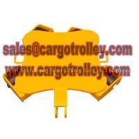 Rotating Moving Dollies Applications thumbnail-1
