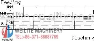 Factory Supply Tunnel Drying Machine For Charcoal Briquettes thumbnail-6