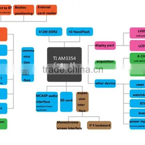 For Cheap TI Mainboard EV Charging Pile Billing System thumbnail-3