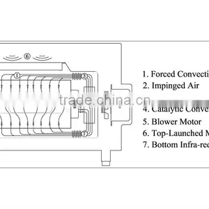 Easy to Operate Smart Oven Speed Oven thumbnail-2