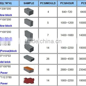 QT4-15 Vibrate Electric Model Cement Block Making Machine / Cement Block Making Machine Price for Sale thumbnail-3