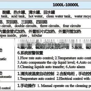 Semi-auto CIP Cleaning System thumbnail-2