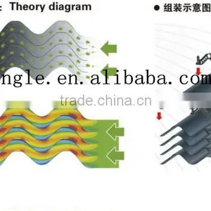 China Poultry House Light Filter Manufacturer thumbnail-5