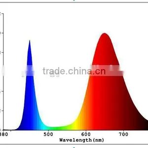 VANQLED G13 Led Grow Lamp Tube for Plant Factory With CE,RoHS Approved,one-end Plug Connecting thumbnail-5