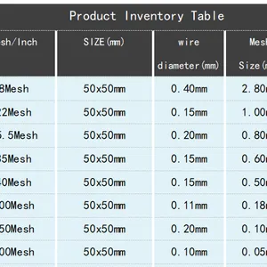 Fine-Weave Tantalum Wire Mesh for High-Precision Filtration Applications thumbnail-5