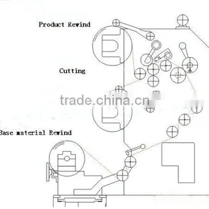 BOPP/PET/Fabric Roll Slitter Machine thumbnail-2