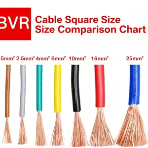 JINDA CABLE Copper Core PVC Insulated Flexible Cable 450/750V BVR thumbnail-3