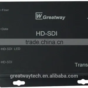 HD-SDI GHBT Optical Transmitter Module and GHBR Optical Receiver thumbnail-2