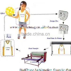 Roller Style Heat Sublimation Heat Transfer Press Machine thumbnail-1