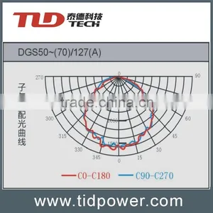 12W/18W/24W/36W Led Mining Lamp Roadway Lamp thumbnail-4