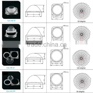 Waterproof 56mm Bay Light Led Optical Lens With Gasket thumbnail-6