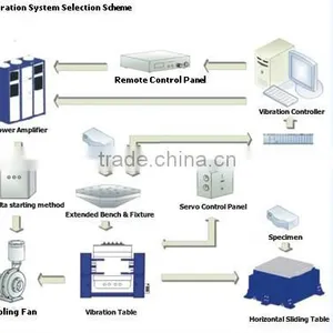 Triaxial High Frequency Electrodynamic Vibration Test System thumbnail-6