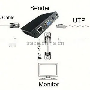 New Product RJ45 Cable Hot Sale VGA Extender 100m Made of Aluminum Housing thumbnail-6