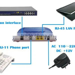 2FE 1POTS Small Home Gateway Ftth GPON ONT With Route Compatible With ZTE OLT thumbnail-3