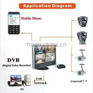 4 Channel CCTV System Kit With DVR, Camera and All the Accessary thumbnail-1