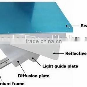 CHEAP CHEAP Price 36w 40w Led Panel Ceiling Light 24x24 Inch thumbnail-2