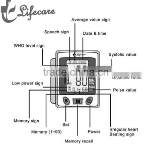 CE Approved Automatic Sphygmomanometer thumbnail-1