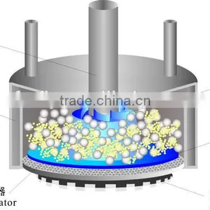 Hydraulic Lifting Industrial Paint Basket Sand Mill thumbnail-3