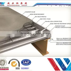 Construction Building Materials Composite Floor Deck 18 Guage Steel Floor Decking Sheet,metal Composite Floor Deck thumbnail-1
