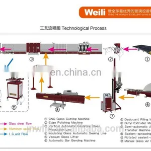 Butyl Extruder Machine for Making the Insulating Glass and Double Glazing Glass Machine thumbnail-7