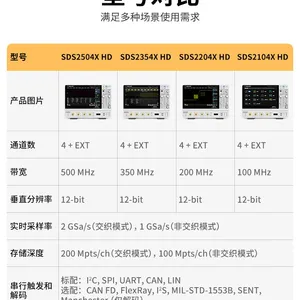 SIGLENT SDS2104/2204/2354/2504X HD Digital Oscilloscope, 12-bit High Resolution, 4 Channels thumbnail-3