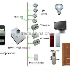 Smart Phone Remote Control Home Autoamtion thumbnail-1