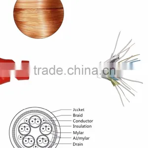 Zhongshan Factory Ultra Long High Performance HDMI Cable With Redmere Technology and Ethernet thumbnail-5