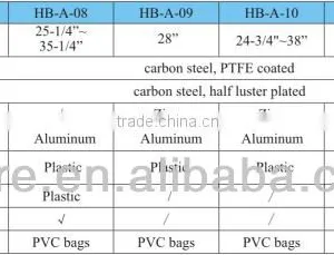 Lopping Shear HB-A-07 thumbnail-3