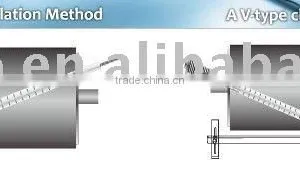 Aslanted Type Ultrastrong Wearproof Ceramic Belt Clearner thumbnail-1