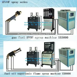 Mixe HVOF Coating Machine thumbnail-5