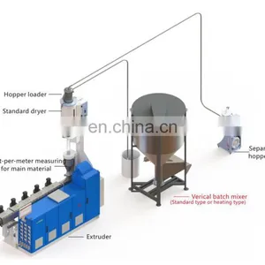 CE Standard 304 Stainless Steel Top Quality Mixer Plastic Auxiliary Machine thumbnail-5