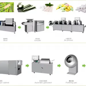 Automatic Xylitol Chewing Gum Production Line thumbnail-4