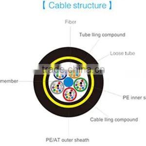 ADSS Fiber Optic Cable thumbnail-2