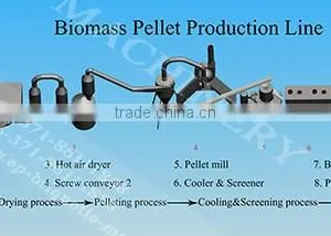 Biomass Fuel Pellet Line thumbnail-6