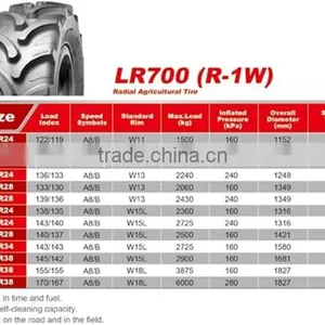 Farm Tire, Agriculture Tire, Tractor Tire Linglong, Taishan thumbnail-1