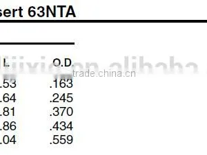 Insert,Air Brake Fittings for Nylon Tube, Brass Valve,Nylon Air Brake Fittings,brass Fittings thumbnail-4