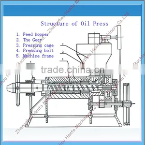 Small Oil Mill Machinery Prices thumbnail-2