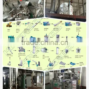 Industrial Scale Turn Key Project Automatic Salt Production System thumbnail-1