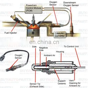 BAIXINDE Latest Products Genuine 4 WIRE Oxygen Lambda Sensor OEM 1924002042 192400-2042 for Subarus IMPREZA thumbnail-4