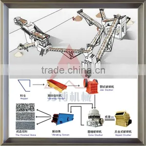 100t/h Stone Crushing Plant thumbnail-1