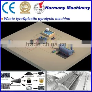 2015 Lower Cost Higher Profitable no Pollution Waste Plastic Recycling Machine thumbnail-5