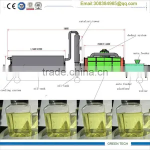 Green Tech of Consumer Waste ,domestic Garbage Disposal Machine to Oil 2- 3 TPD thumbnail-5