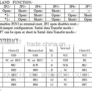 VFD Module(Vacuum Fluorescent Display Module) thumbnail-3