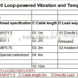 YD9230 Integrated Vibration Temperature Transmitter thumbnail-3