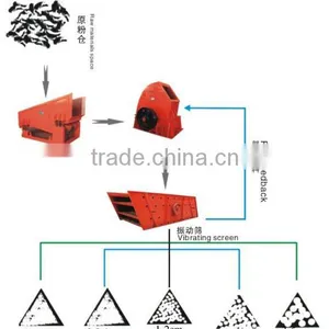 Large Capacity Electric Sieve Vibrator Used in Quarrying Plant thumbnail-1