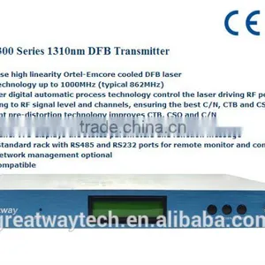 GWT3300 Series 1310nm DFB Transmitter/DFB Laser CATV 1550nm Optical Transmitter thumbnail-1